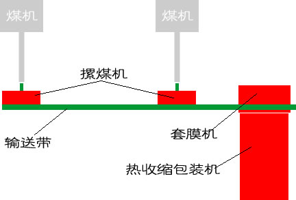 蜂窝煤包装机